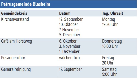 Gemeindekreise
